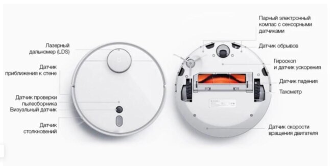 Робот для уборки пола Xiaomi Mi Robot 1S
